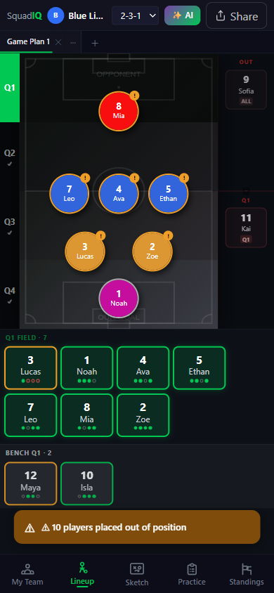 The Lineup screen with field, out panel and player cards