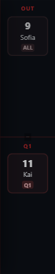 The OUT panel with a whole-game and single-quarter zone