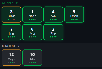 Player cards showing green and orange outlines with quarter dots